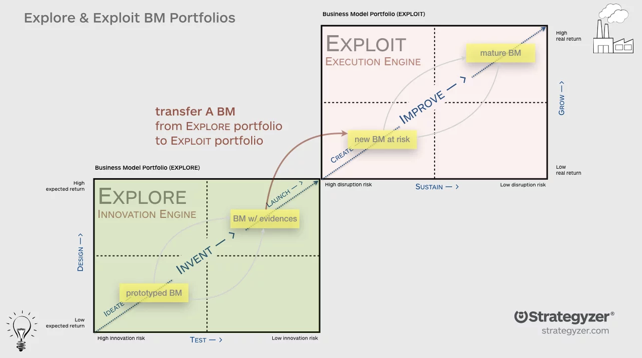 Cosa ha detto Alex Osterwalder a Ginevra? Il futuro del Lean Startup in ...